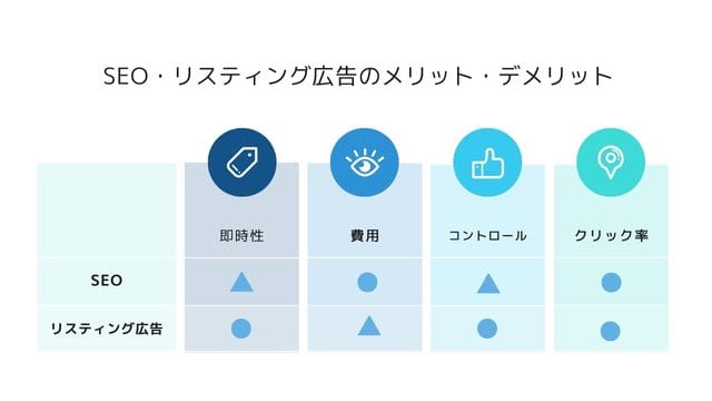 SEO リスティング広告のメリット・デメリット